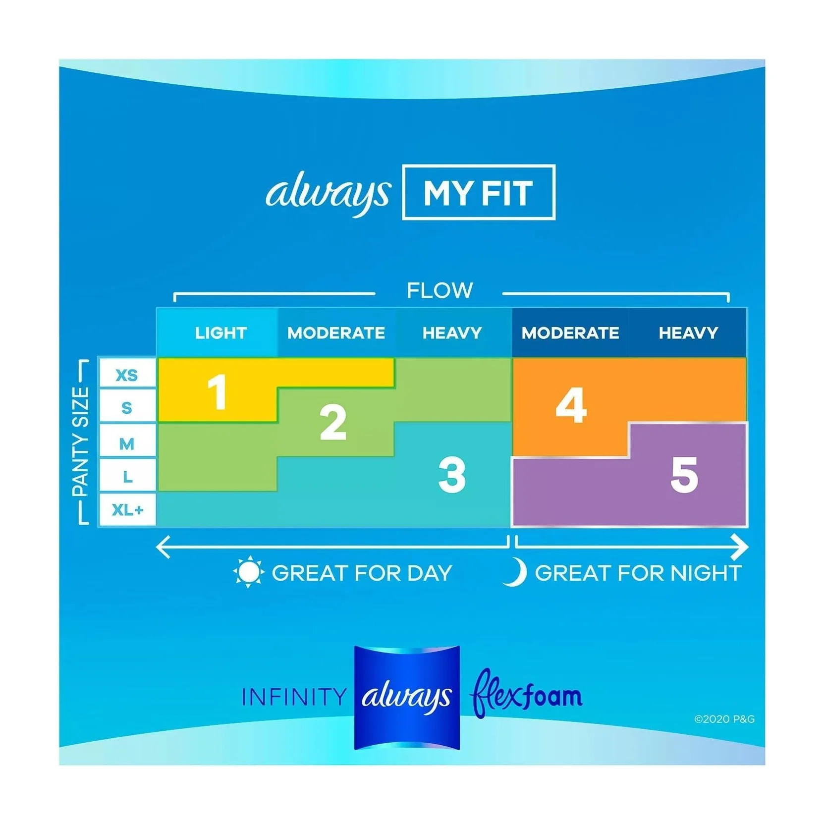 Always Ultra Thin Pads, Size 2