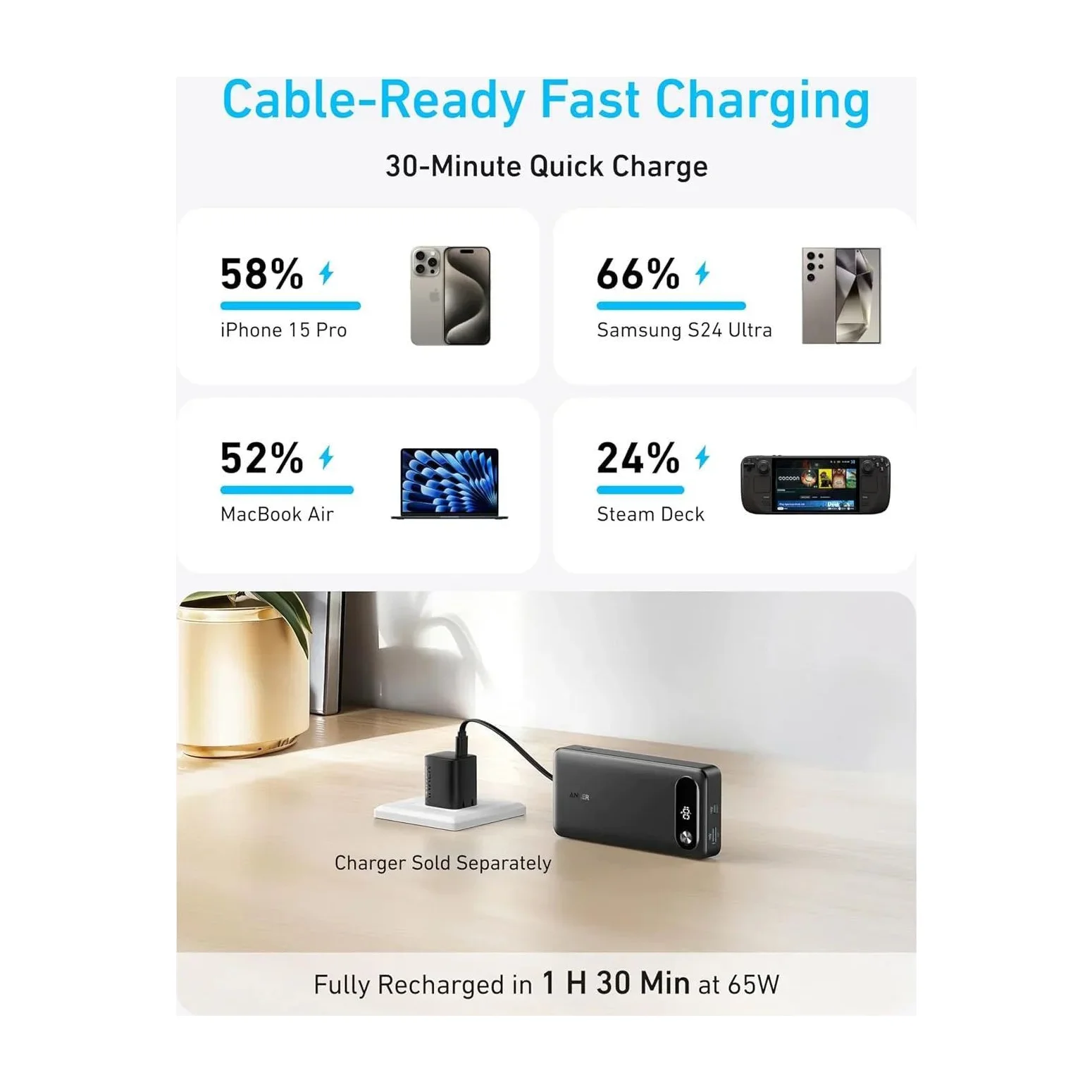 Anker Laptop Power Bank Portable Charger, 20,000mAh 87W