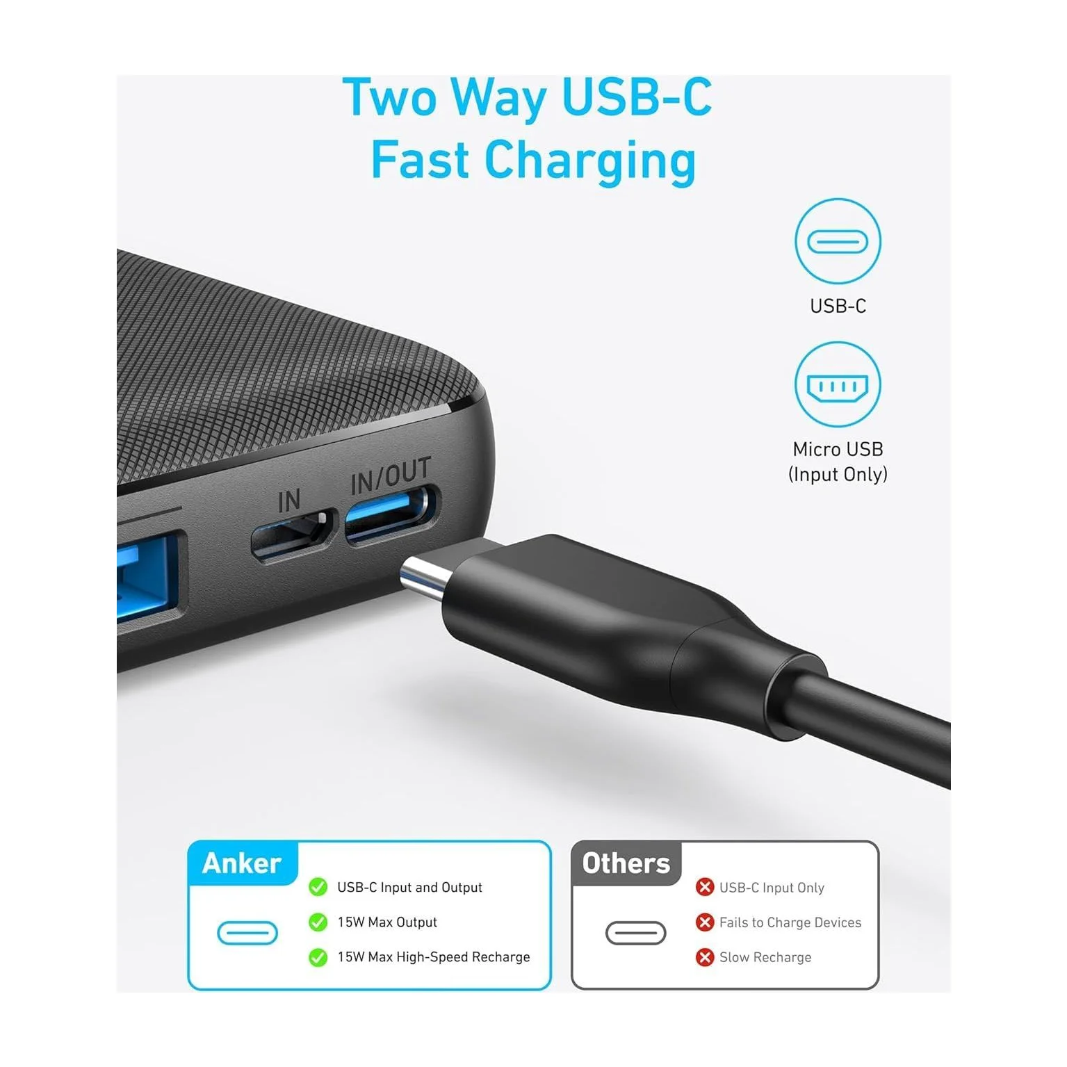 Anker Portable Charger in Kenya - PowerCore Essential 20000mAh