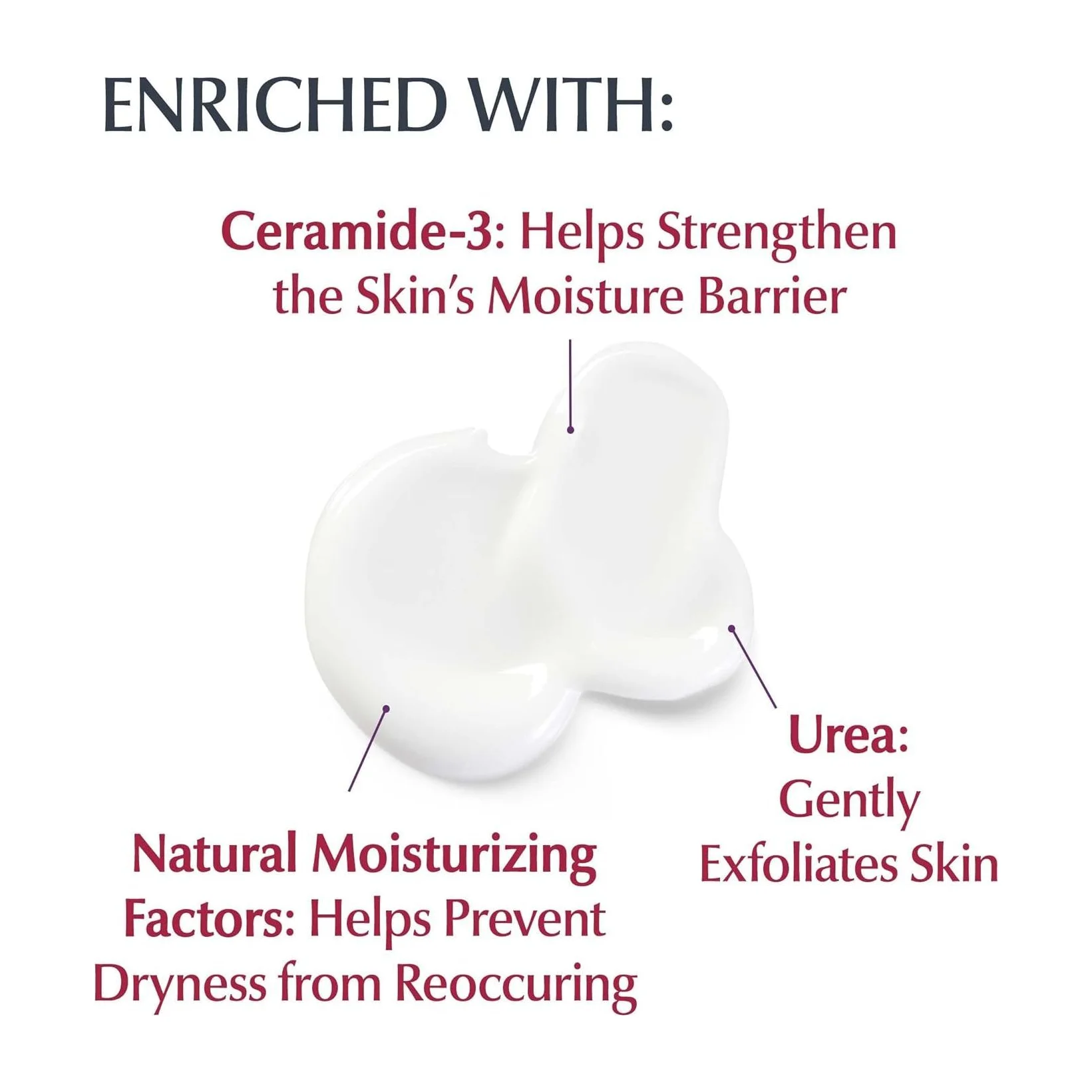 Eucerin Body Lotion for Dry Rough Skin in Kenya - Roughness Relief