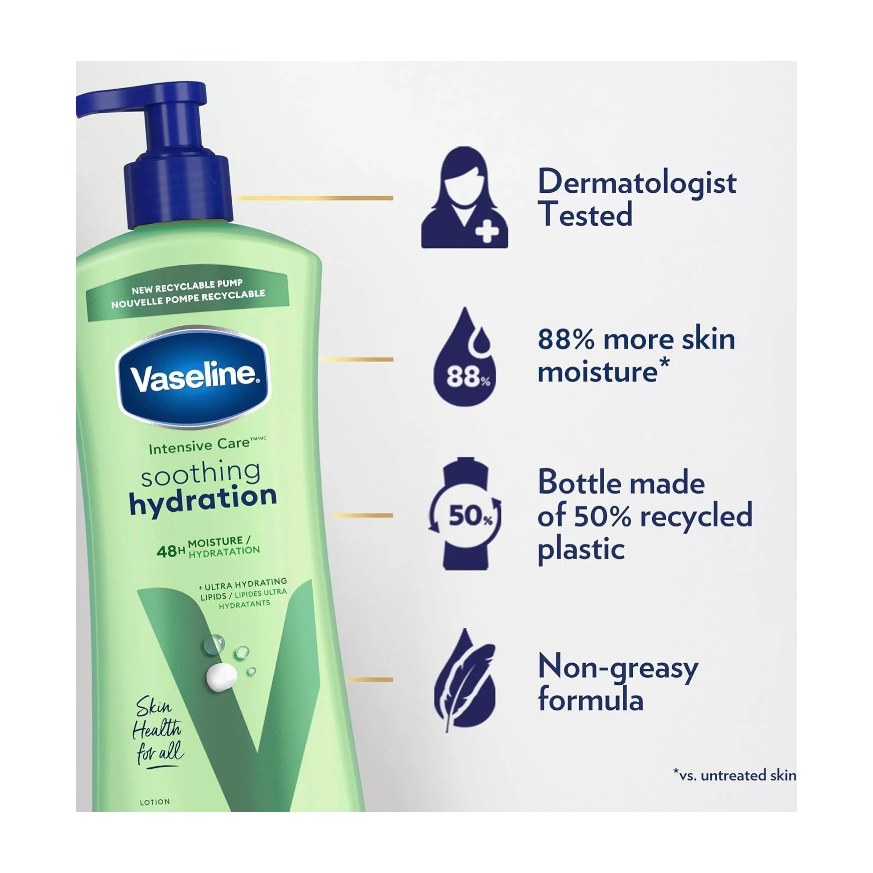 Body Lotion for Dry Skin in Kenya - Vaseline Intensive Care, 3 Pack